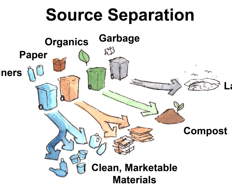 Source Separation.jpg