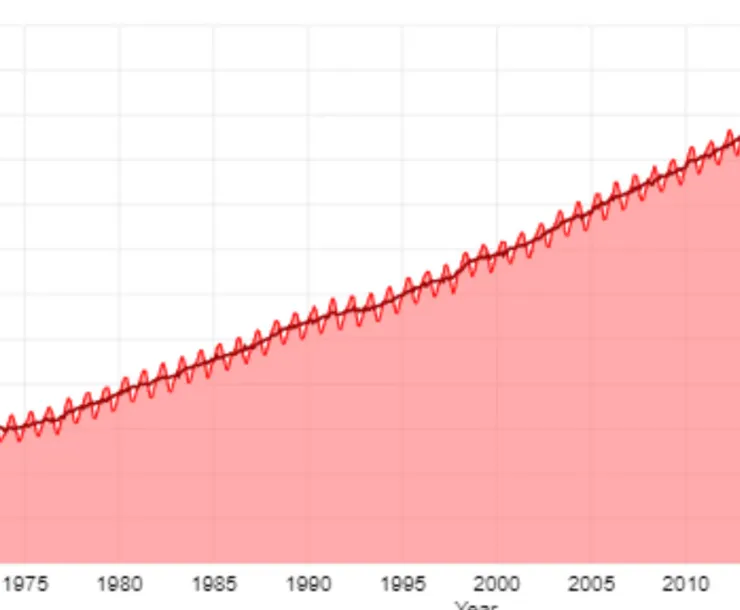 co2levels.jpg