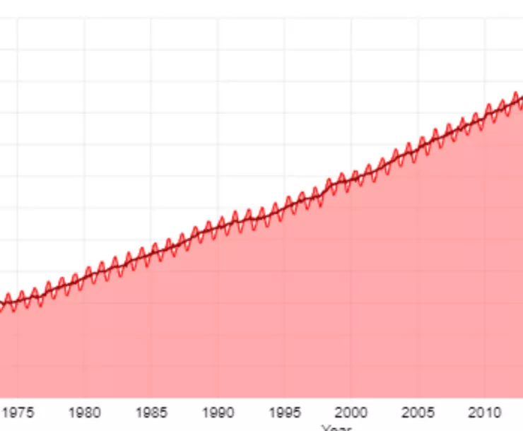 co2levels.jpg