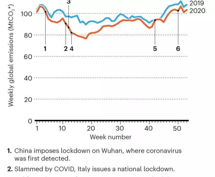 emissions bounce.jpg