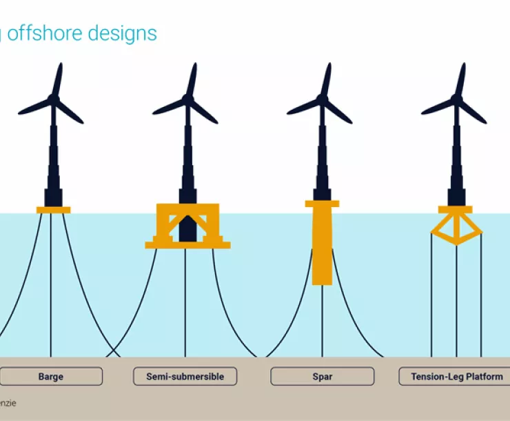 floating-offshore-designs.png