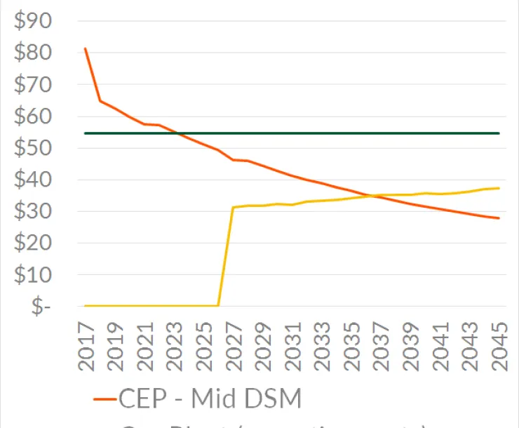 mnGasvsCEP-Becker.png