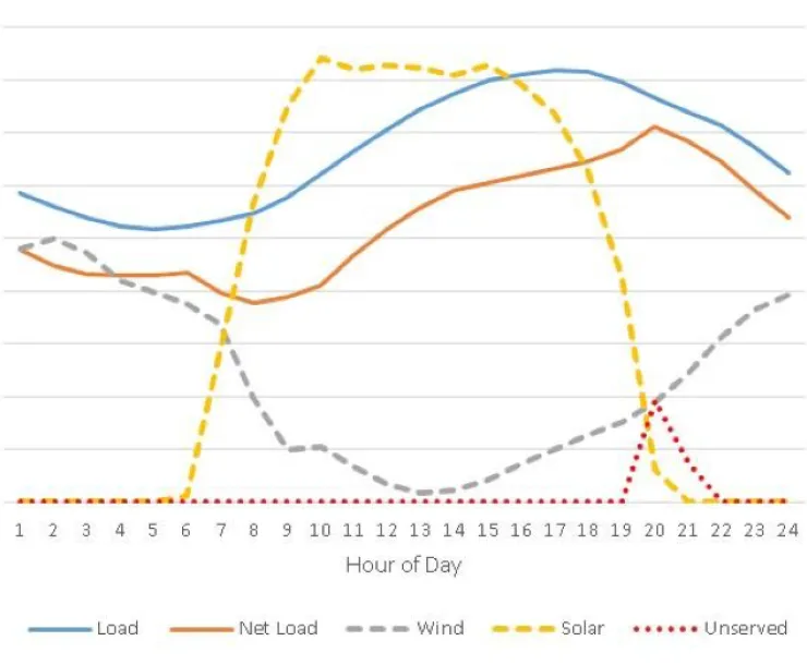 CHP-TX-1900-ERCOT-Graph3.png