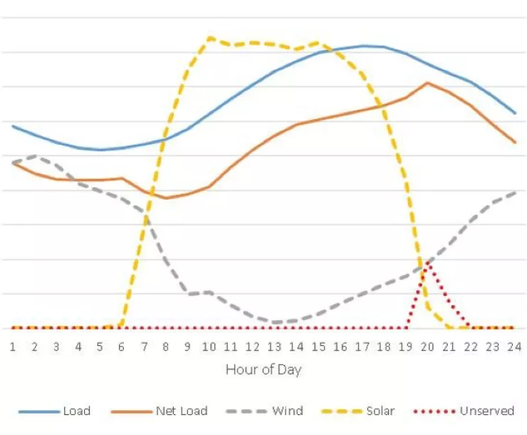 CHP-TX-1900-ERCOT-Graph3.png