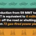 MMT reduction