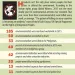 Graphic about violence against environmental activists
