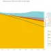 LNG Expansion Thwarts US 2030 Climate Target