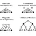 Decision making stuctures