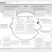 Empathy Map and Journey Templates