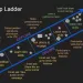 Leadership Ladder
