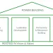 Power Building 
