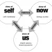 What Is Public Narrative: Self, Us & Now