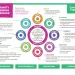 Community Organizing Framework Map