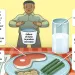 The amount of water required to produce one ounce of key food items.