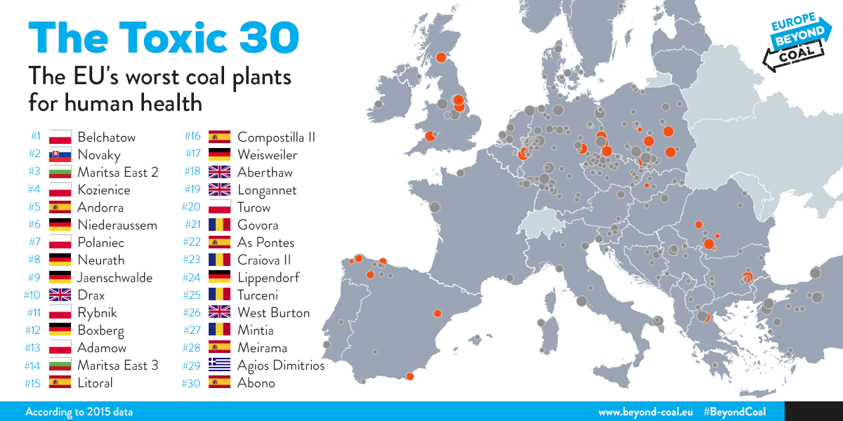 Europe Beyond Coal