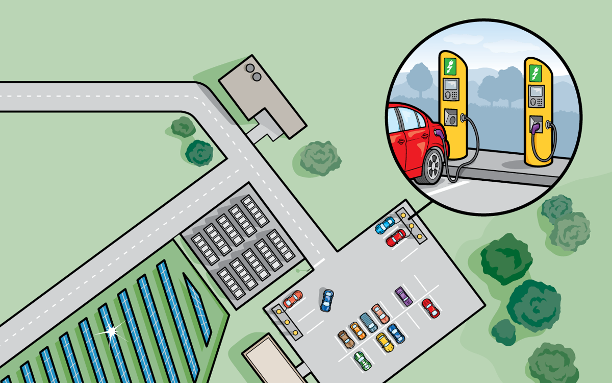 Infographic shows an aerial view of a solar array and EV charging station.