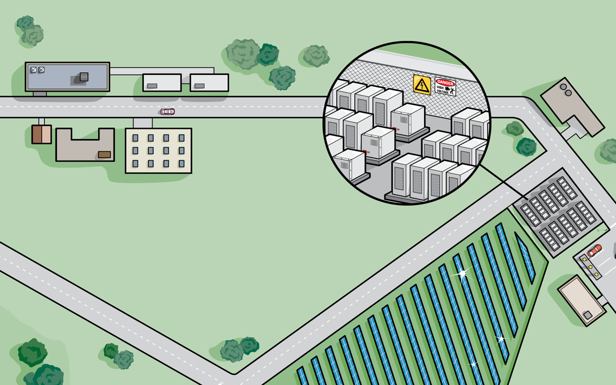 Infographic shows an aerial view of a solar array and EV charging station.