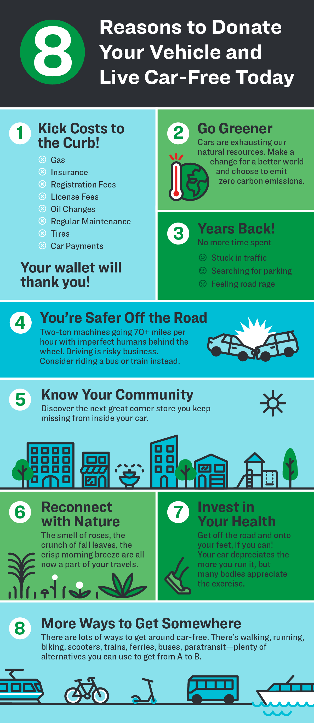 8 Reasons to Donate Your Car and Live Car-Free