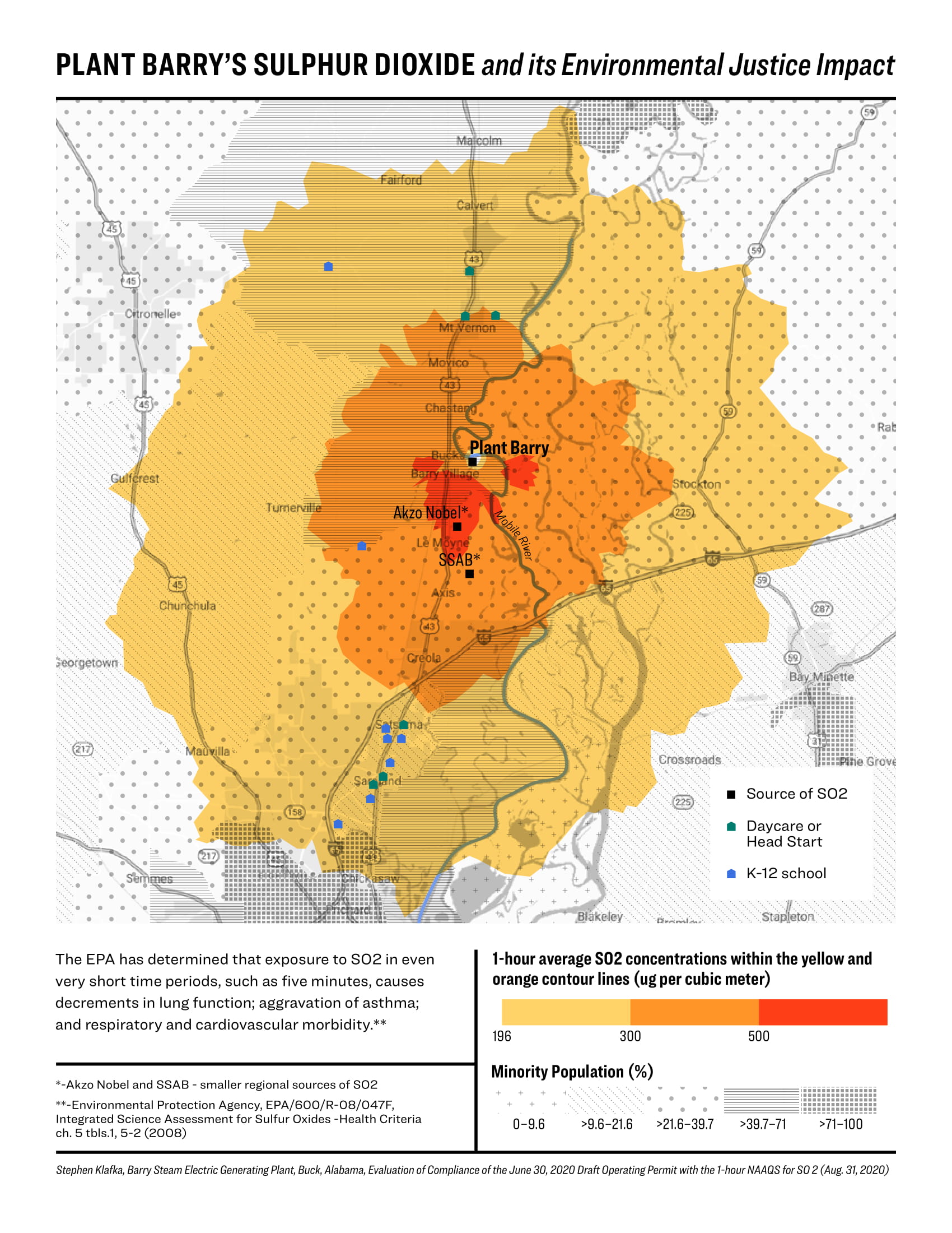 Map showing Plant Barry SO2 emissions