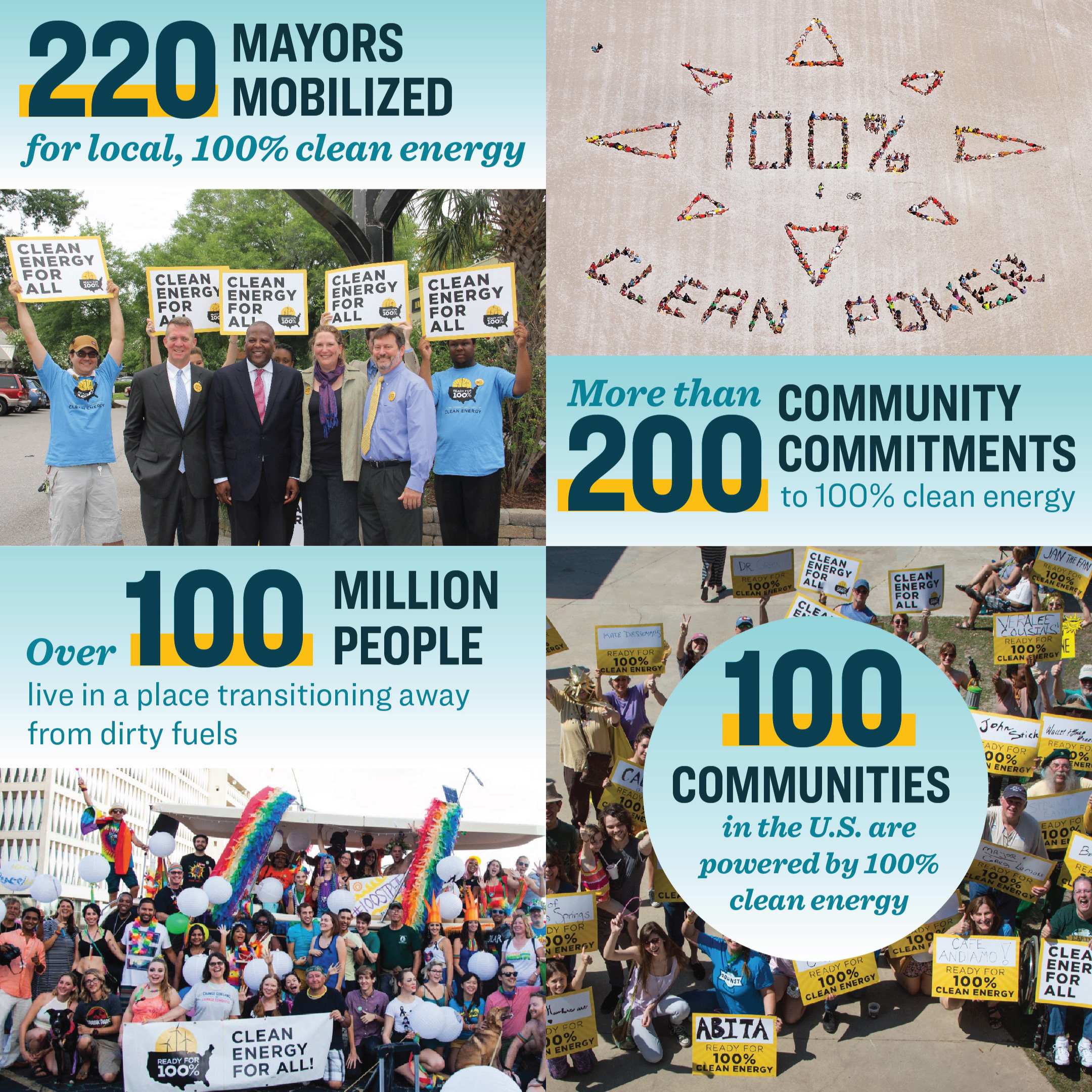 people smiling holding Ready for 100 signs, drone photos of people spelling "100% clean power" with their bodies