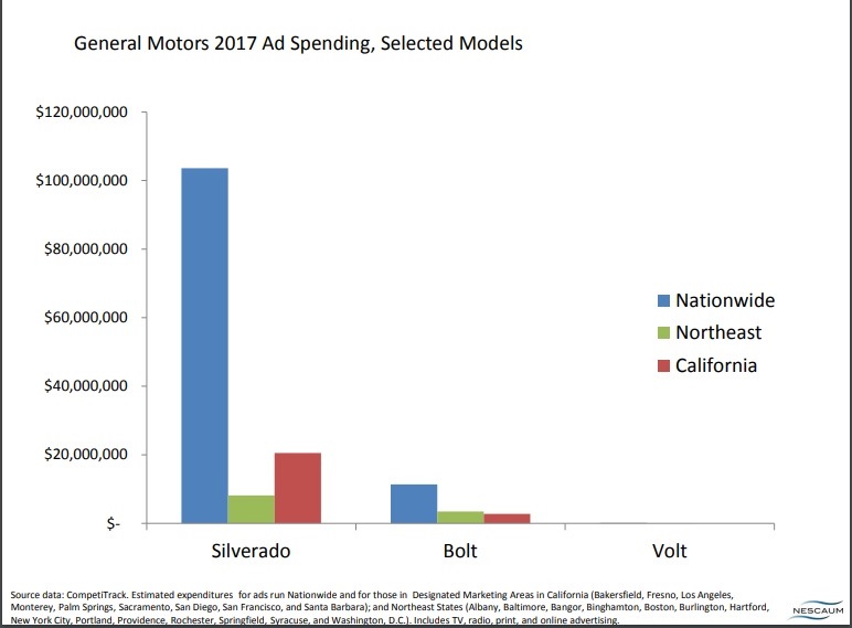 General Motors ad spending data