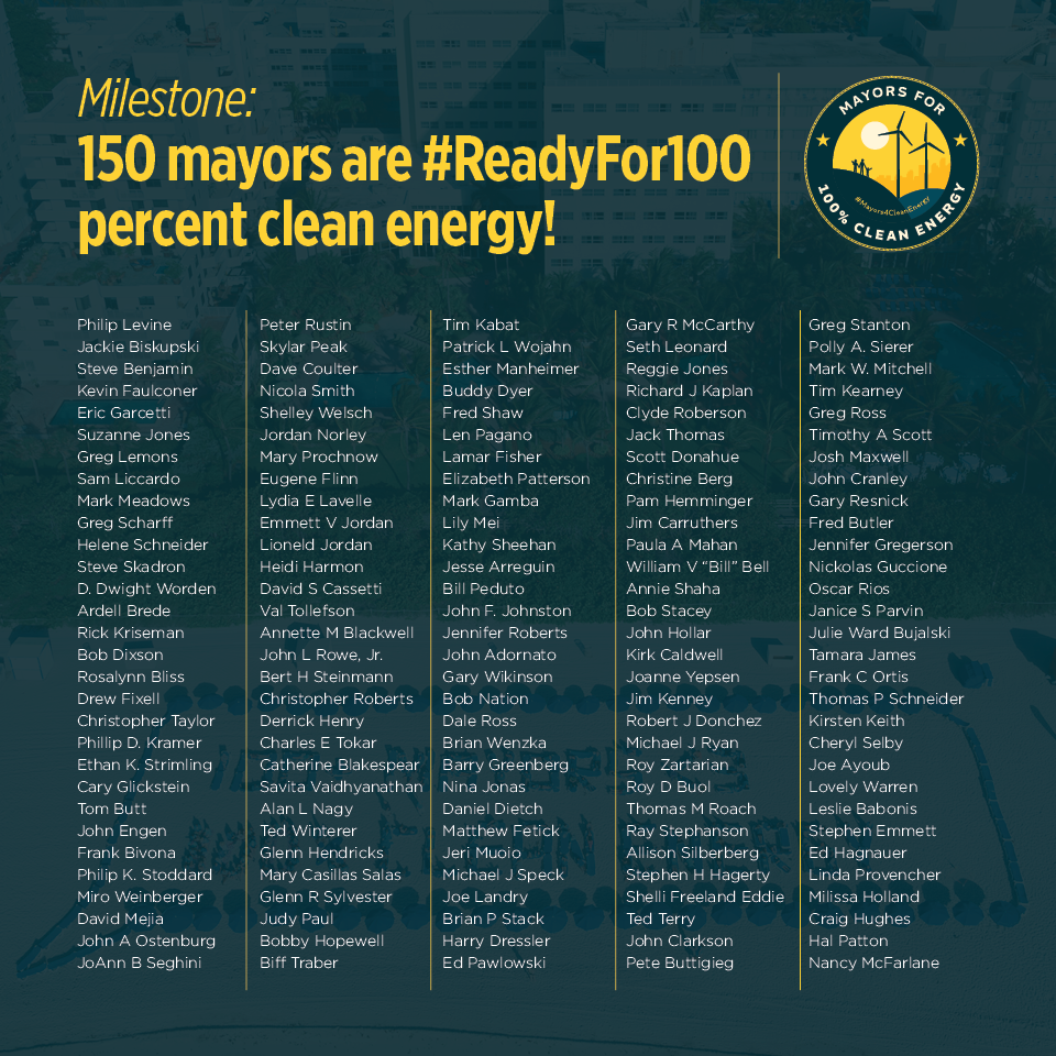 Milestone: 150 mayors are #ReadyFor100 percent clean energy! #MayorsForCleanEnergy