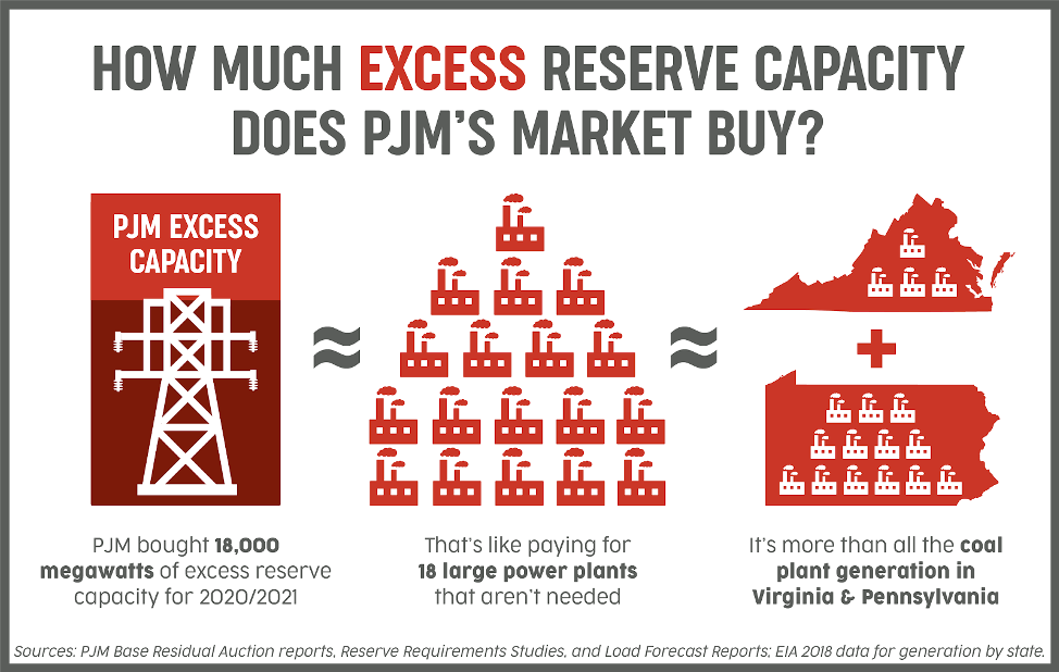 Excess Reserve Capacity