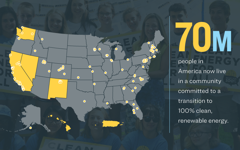 70 million in the US committed to 100% clean energy