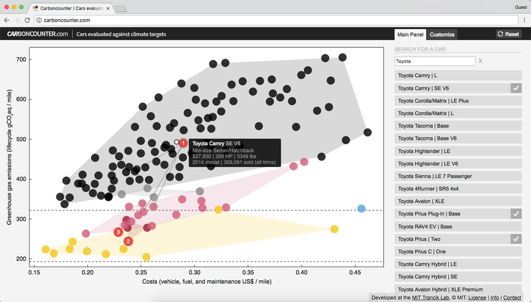 MIT CarbonCounter app let's you search for specific car models.