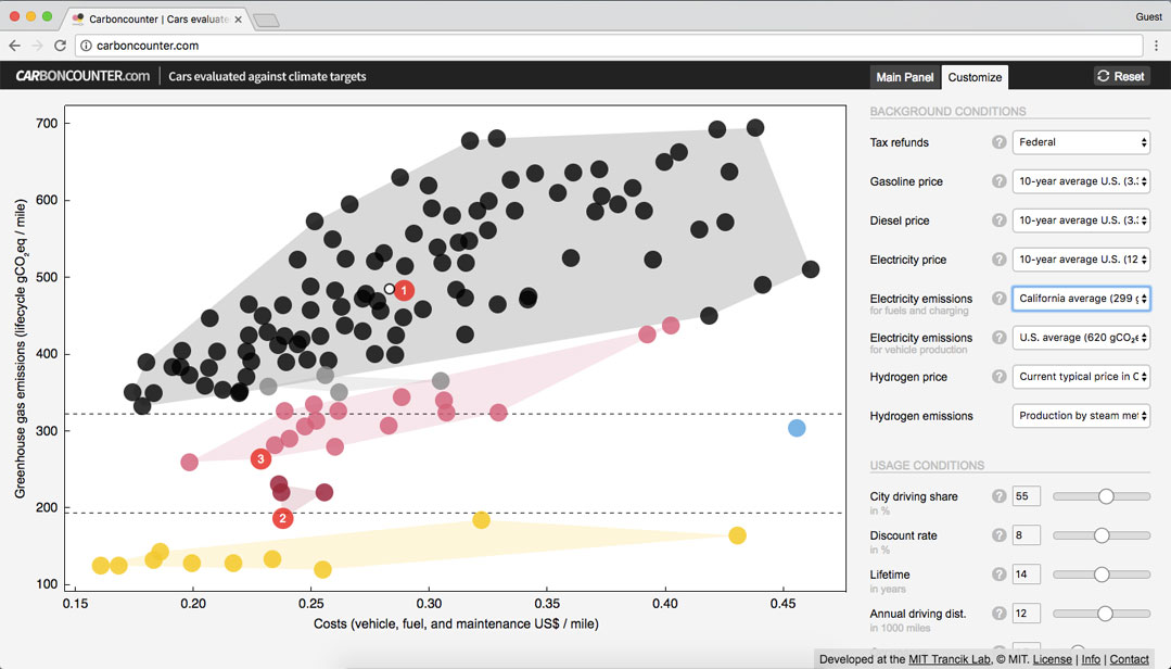 The app also let's you customize parameters based on your lifestyle and locale.