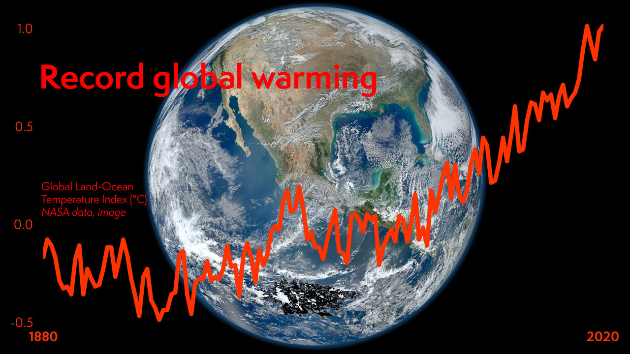 Global temperature 1880-2020