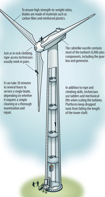 Wind turbine