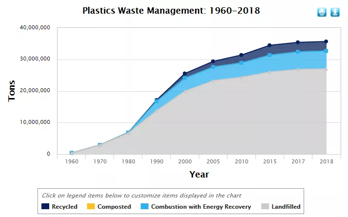 US Environmental Protection Agency
